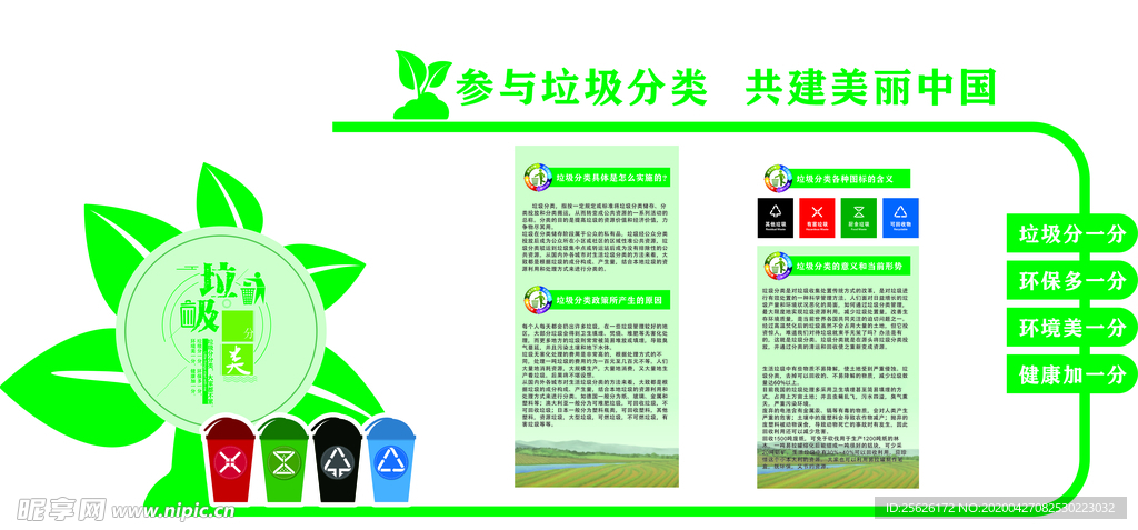 垃圾分类文化墙