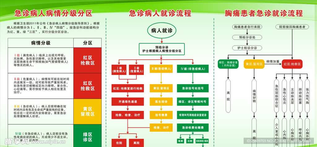 急诊流程