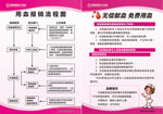 用血报告流程 无偿献血 献血者
