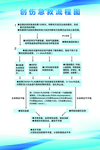 创伤急救流程图