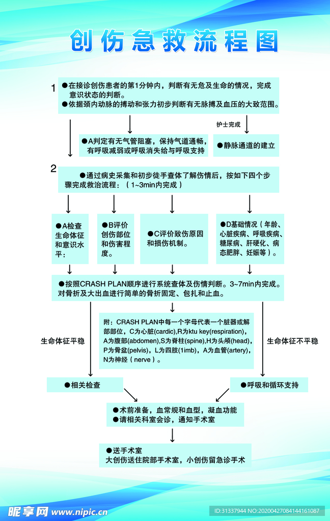 创伤急救流程图