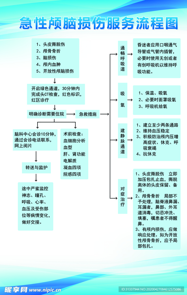 急性颅脑损伤制度