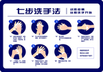 七步洗手法