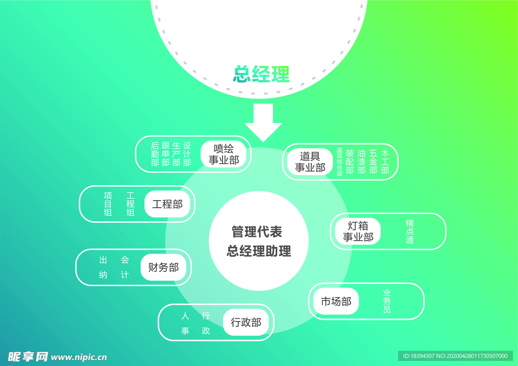 公司组织架构