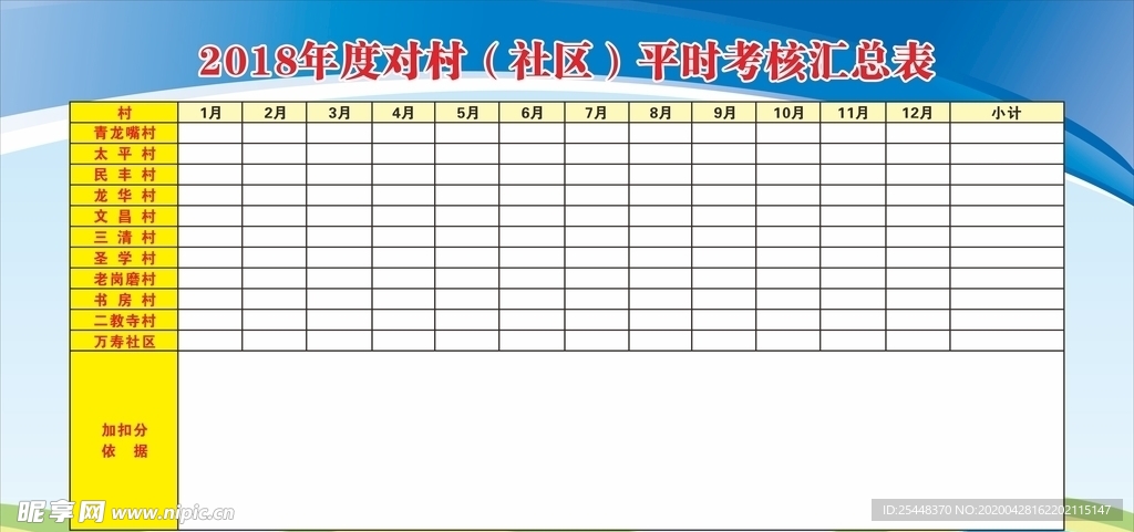 考核汇总表展板