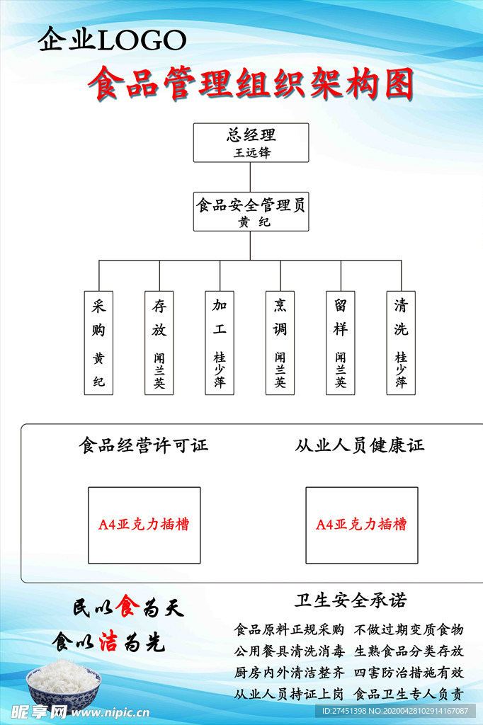 食品管理组织架构图