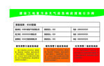 工地重度污染天气应急响应措施