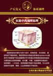 中药调理原理 产后复原 体质调