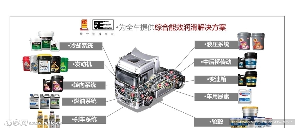 统一润滑油