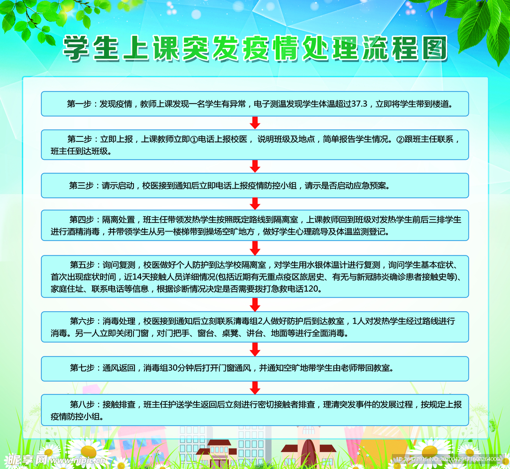 学校应急处理流程图