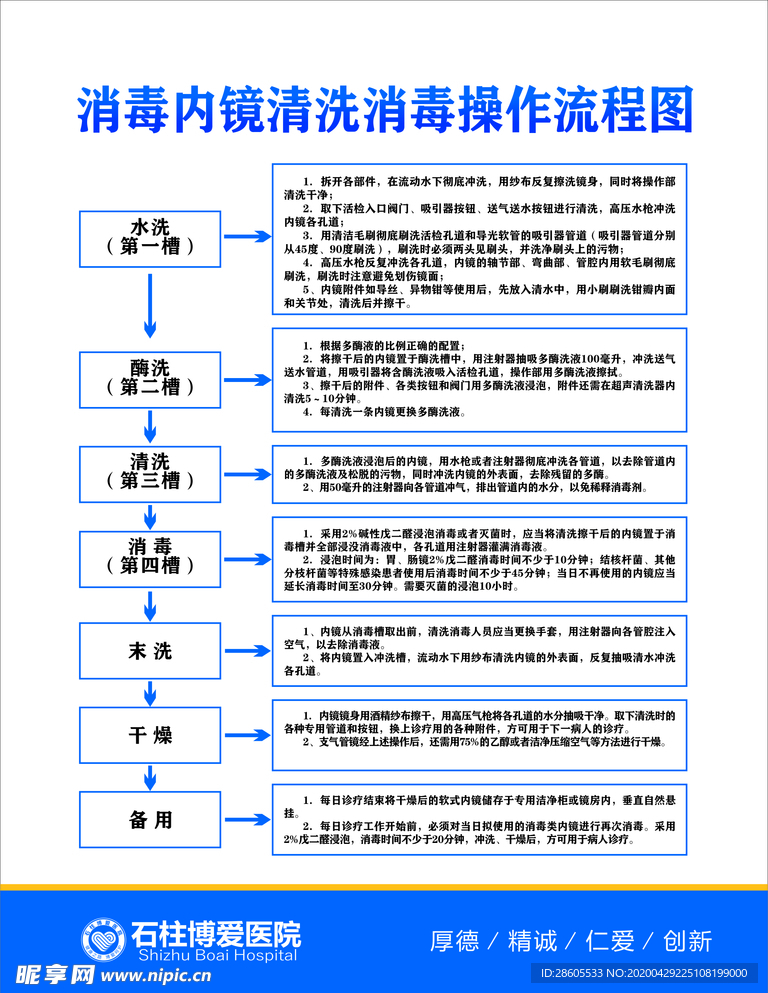 消毒内镜清洗消毒操作流程图