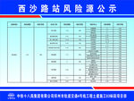公示牌