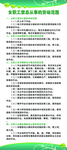 女职工禁止从事的劳动范围