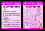 新生儿听力筛查技术流程