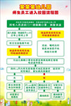 师生员工进入校园流程图