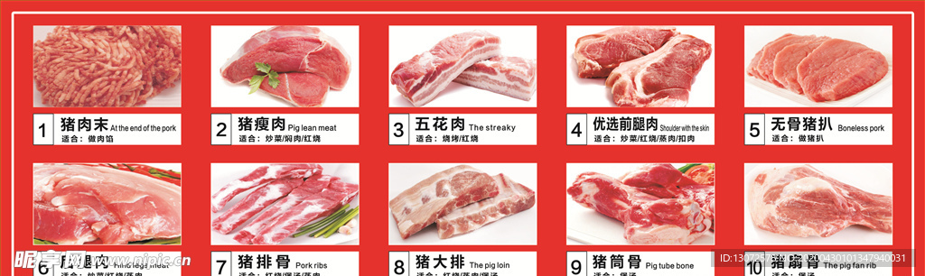 猪肉细分图