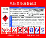 危险源物质告知牌——汽油类