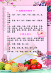 减肥推荐