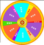 幸运转盘