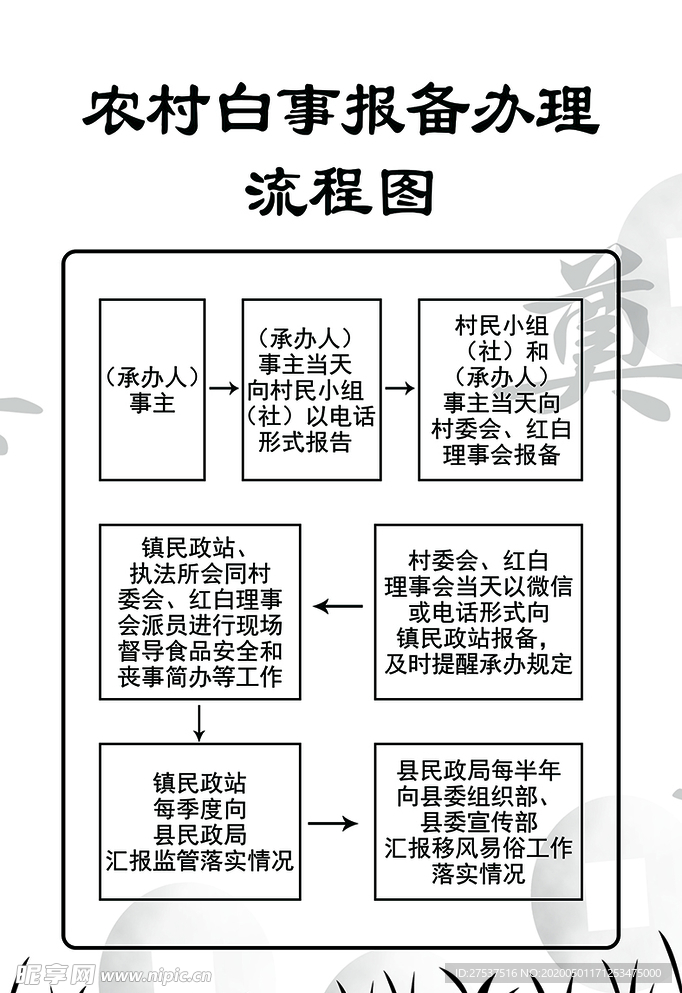 白事