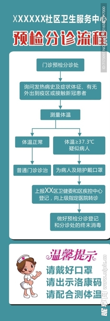 预检分诊流程