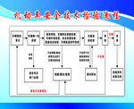 机动车安全技术检验流程