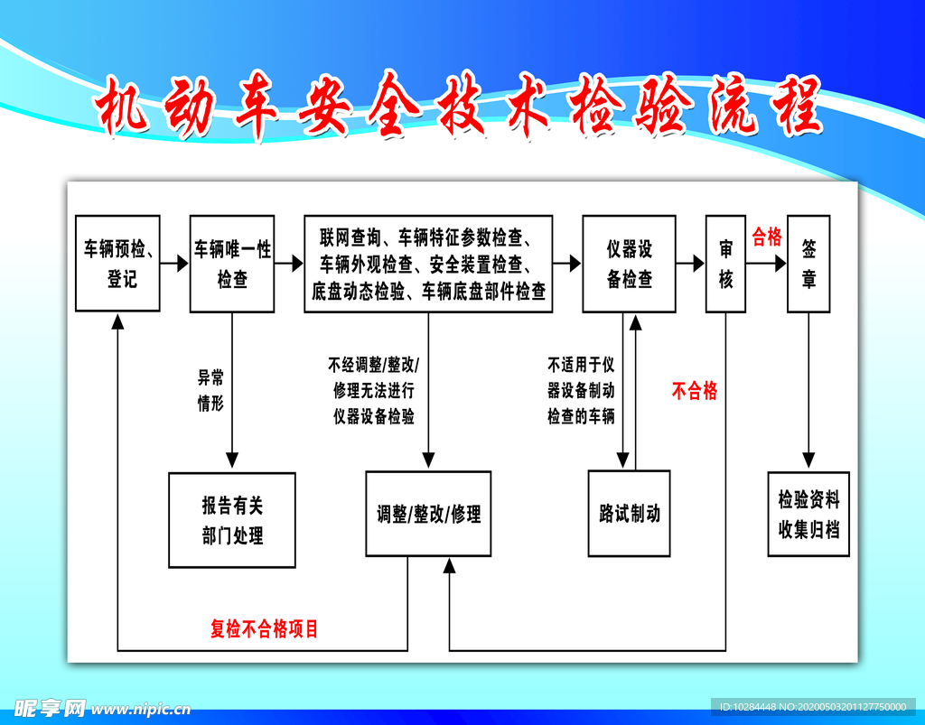 机动车安全技术检验流程