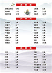 烧烤烤串菜单价目表
