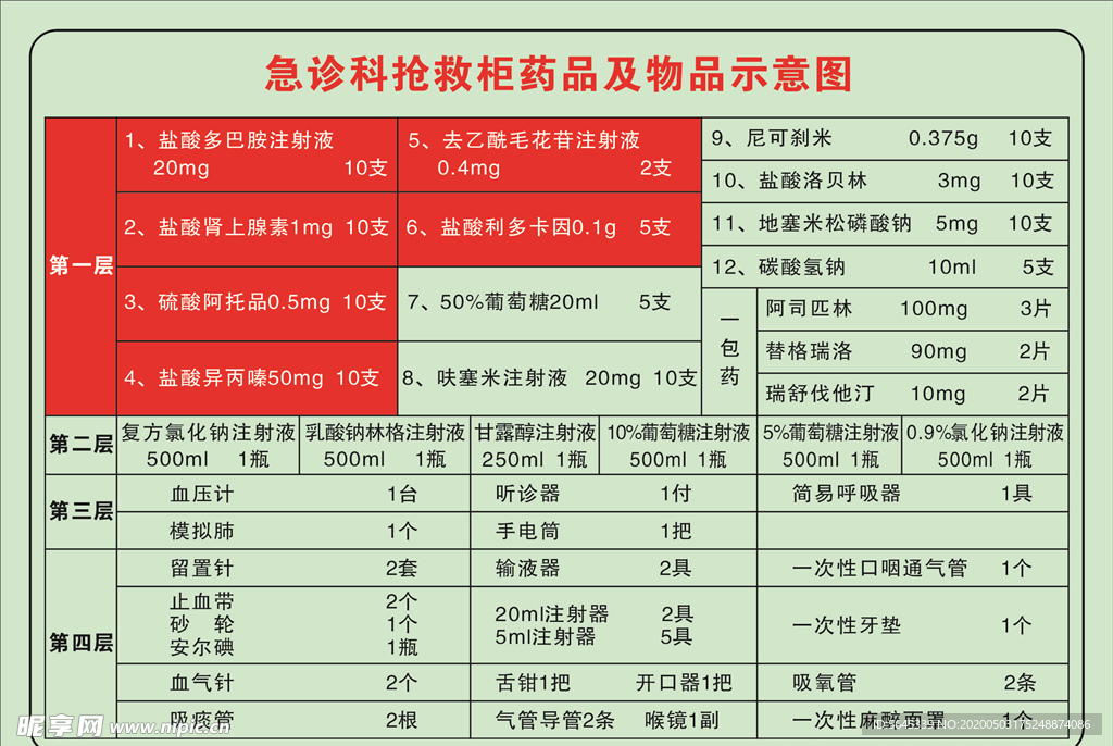 急诊科抢救柜药品及物品示意图