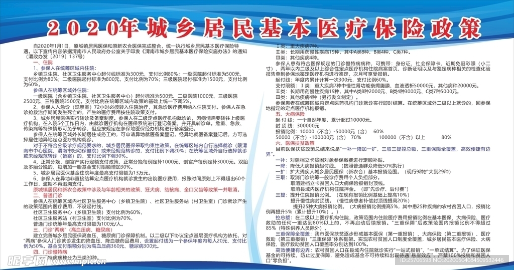 2020年城乡居民基本医疗保险