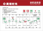 消防疏散图