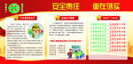 企业安全生产宣传栏