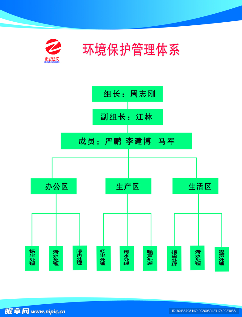 环境保证体系图