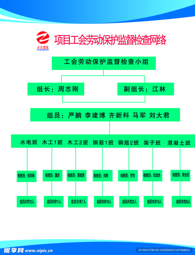项目工会
