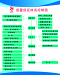 建筑施工10牌1图 质量保证体