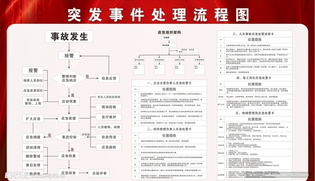 突发事件应急组织流程图