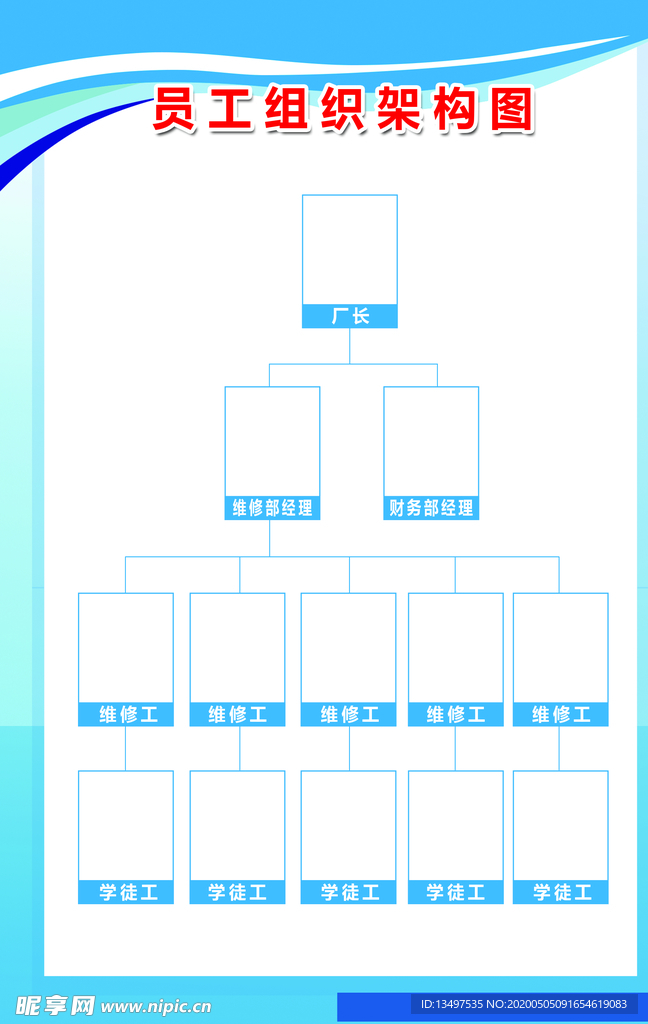 汽修员工组织架构