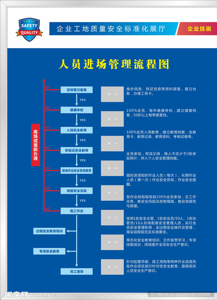 质量安全展厅之人员进场管理