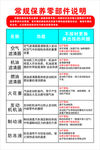 常规保养零部件说明