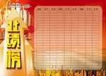 业绩榜