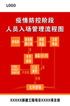 流程图