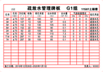 疏放水管理牌板