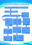 疫情报告与处置流程图