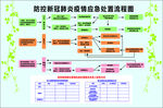 应急处置图
