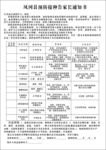 预防接种告家长通知书