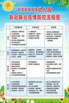 疫情防控流程图