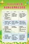 防控流程图
