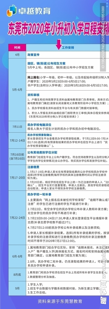 东莞市2020年小升初入学日程