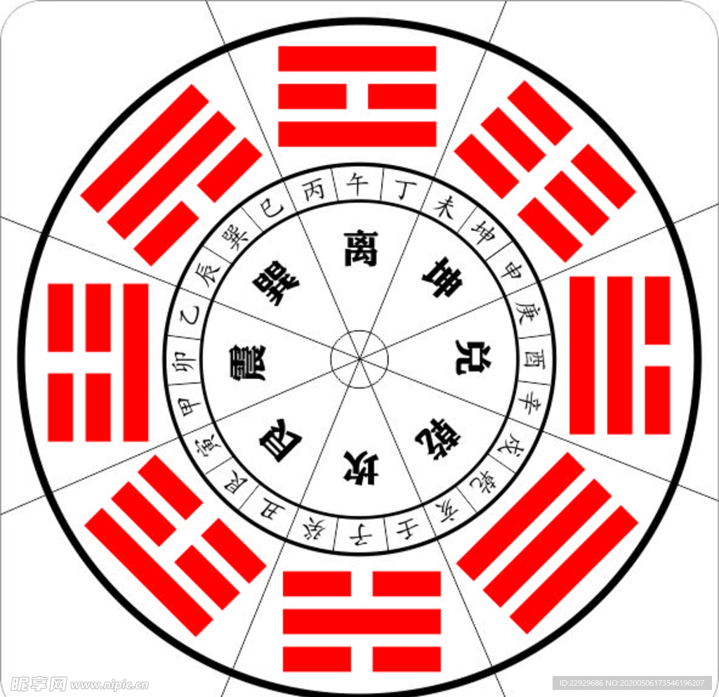 八卦图
