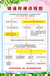 体温检测流程图
